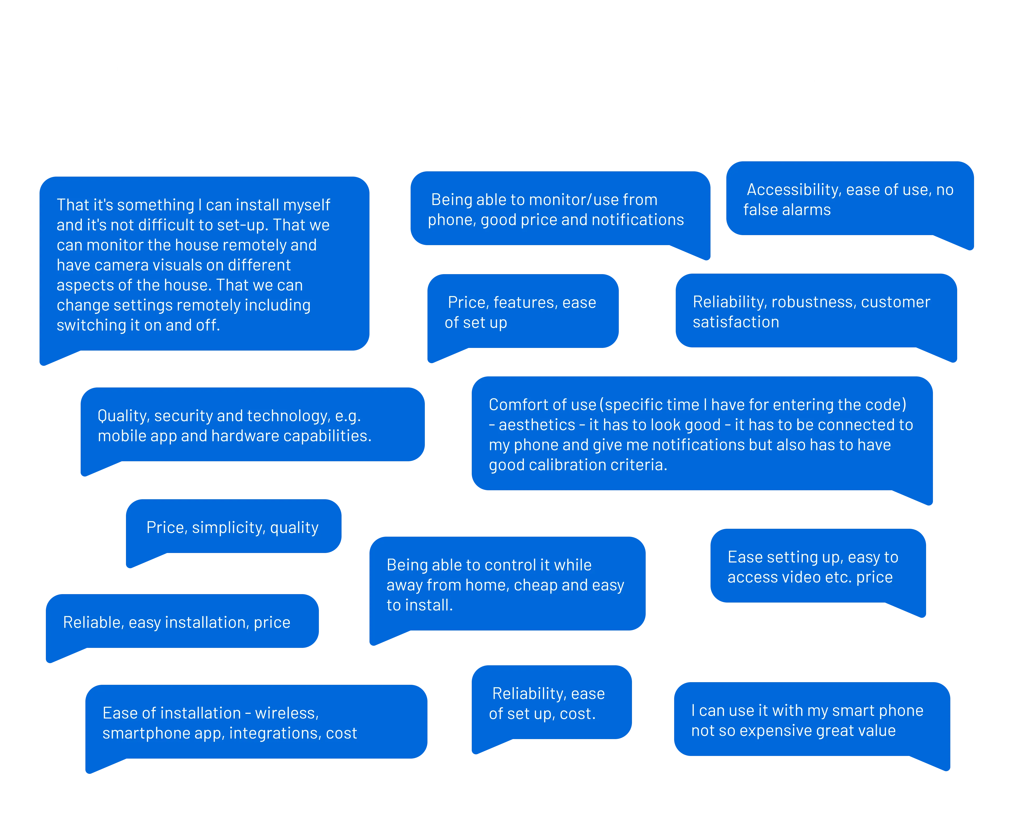 Infographic with various text blocks, each containing different criteria that people might consider when selecting a home security system. At the top, in white text on a dark background, the title reads "What would be the main three criteria for you to take into account when selecting a home security system?" Below this title are multiple blue text bubbles with different preferences listed, such as ease of installation, quality, price, the ability to control and monitor the system remotely, no false alarms, and customer satisfaction.